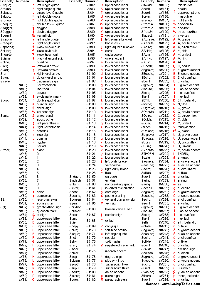 Ansi Character Chart