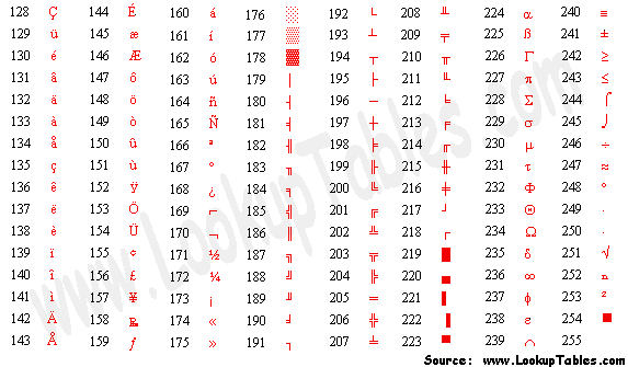 Ansi Character Chart